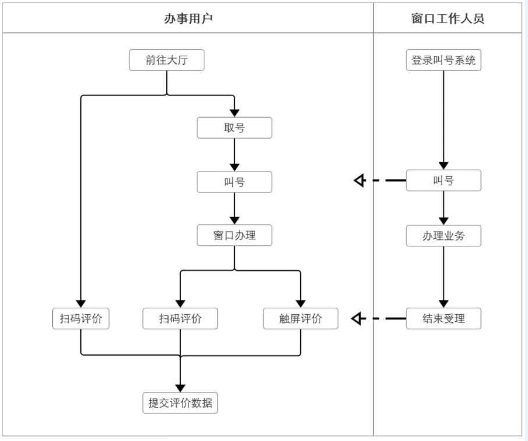 排隊(duì)系統(tǒng),訪客系統(tǒng),查詢系統(tǒng),門(mén)禁系統(tǒng),考勤系統(tǒng),幼兒園接送系統(tǒng)，呼叫系統(tǒng)